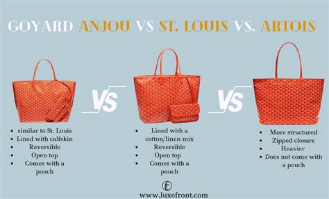 goyard colours|goyard artois size comparison.